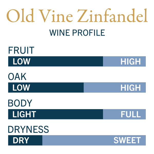 Bogle Vineyards Old Vine Zinfandel | Hy-Vee Aisles Online Grocery
