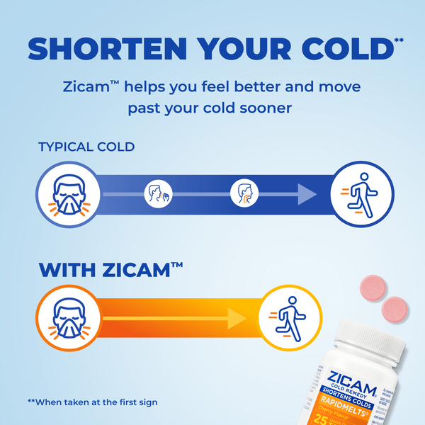 Zicam Cold Remedy RapidMelts, Homeopathic Cold Shortening Relief